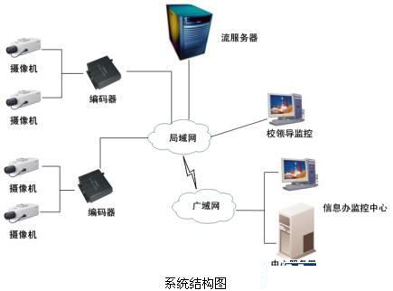 安防“钱”景无限 监控摄像机产业现今如何？