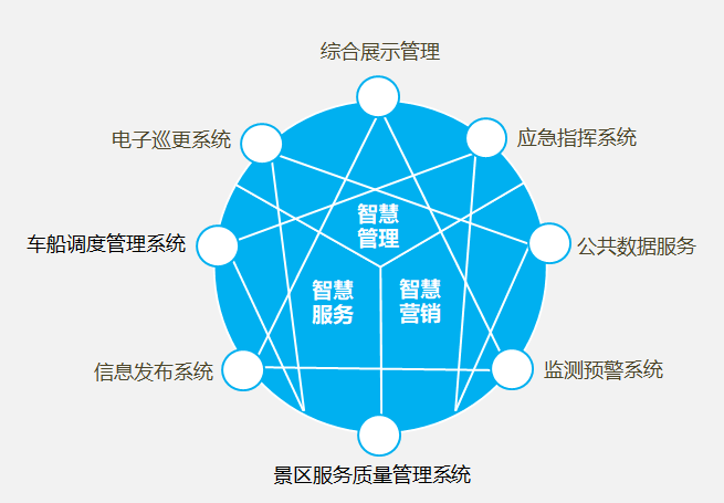 智慧景区管理平台