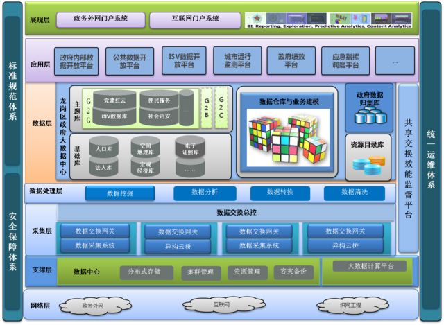 智慧政务—智慧政务云平台