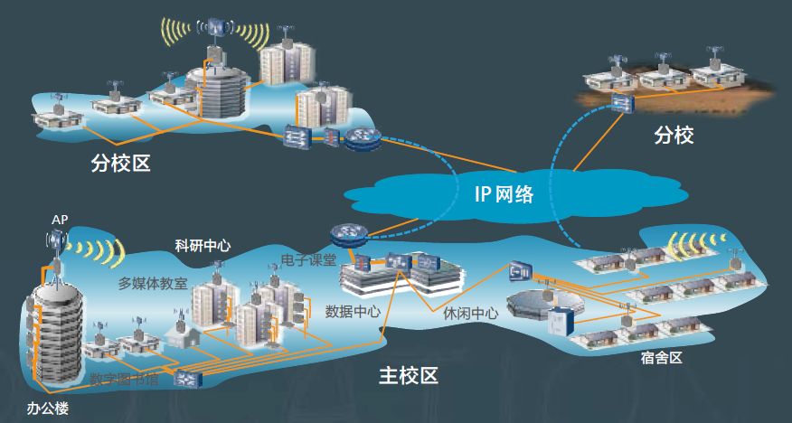智慧教育—智慧校园系统